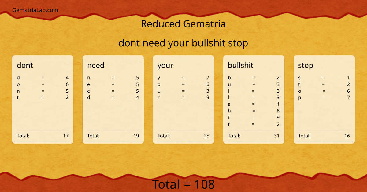 dont need your bullshit stop in reduced Gematria